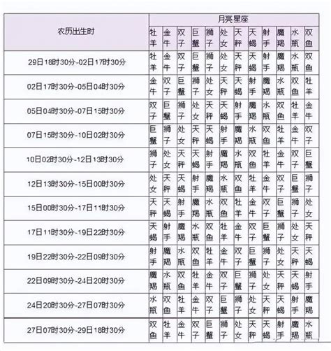 星座 查詢|精準上升星座、月亮星座、太阳星座查詢器